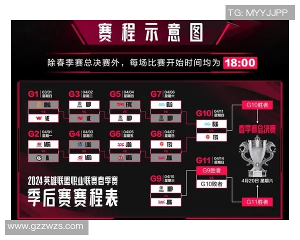 赛后复盘：BLG与JDG在比赛中的默契配合与战术分析